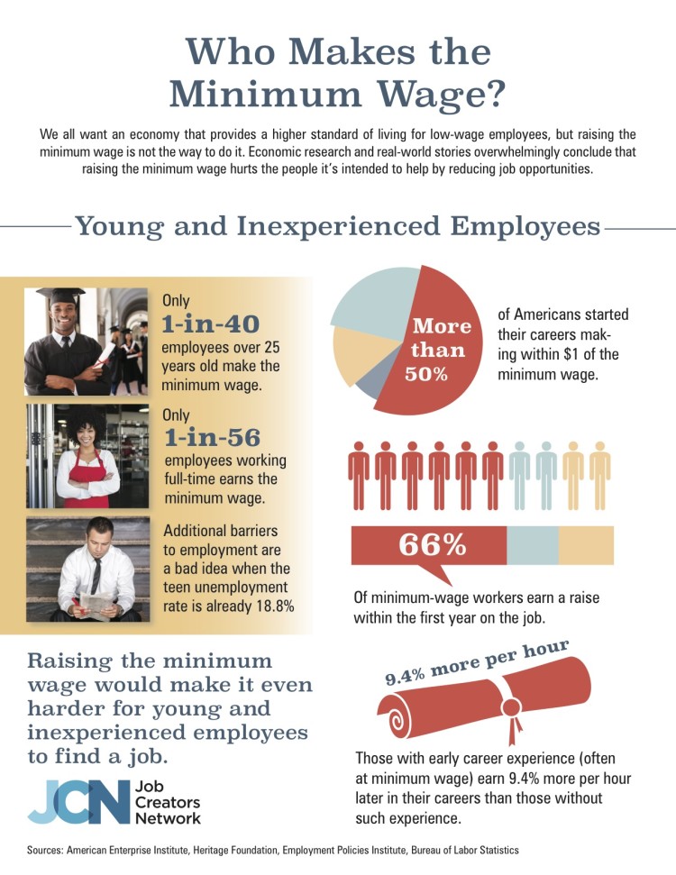 Minimum Wage - JCN
