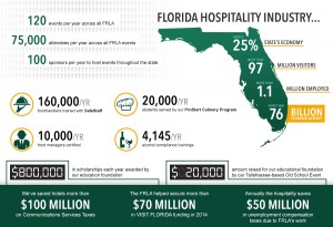 Membership Infographic
